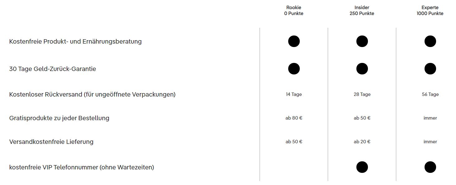 Foodspring Bonus-Programm