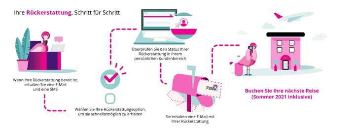 Last Minute Rücksendung