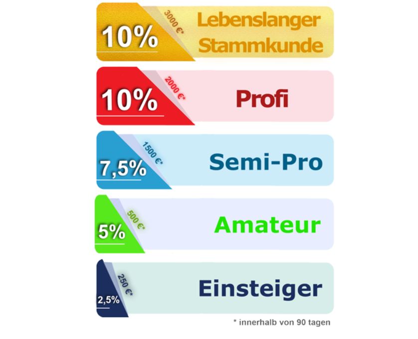 Treuerabatt bei MMOGA